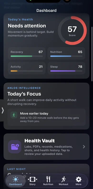 ANLOS Dashboard — Health Score, Recovery, Nutrition, Activity, Sleep metrics